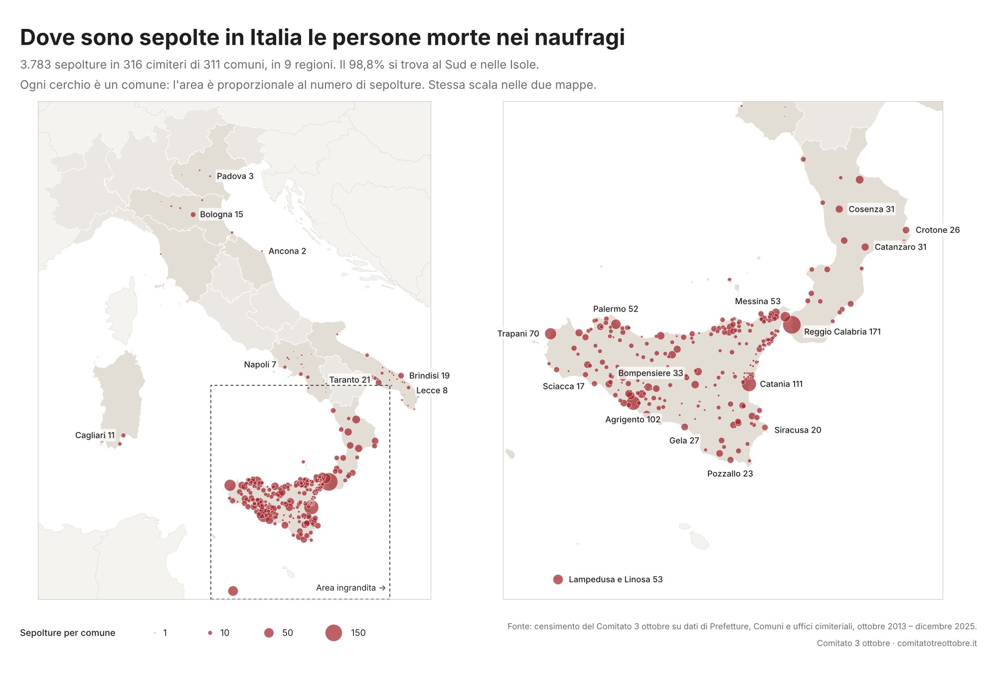 Mappa dei 311 comuni italiani con sepolture di persone migranti morte nei naufragi: la maggior parte si trova in Sicilia e Calabria